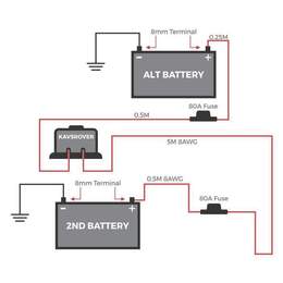 KICKASS Dual Battery Wiring Kit with 12V 140Amp Dual Sensing VSR