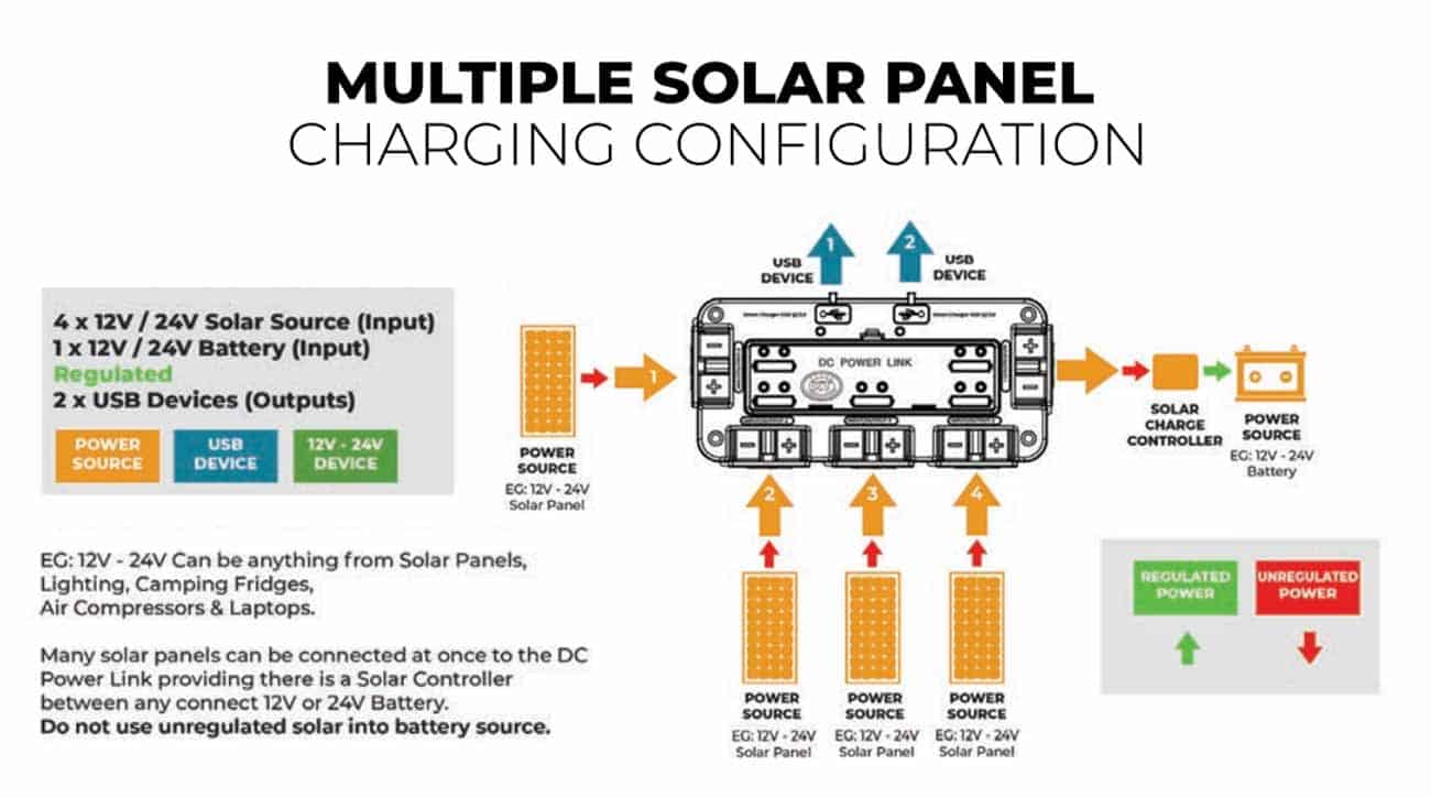 KT Solar DC Power Link 5 Way Connector