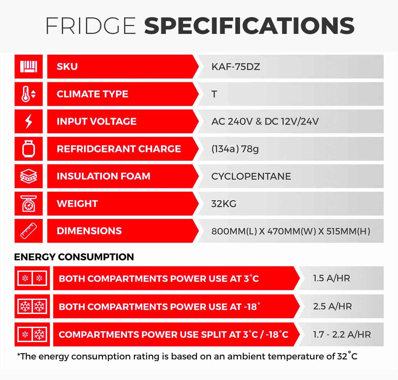 KICKASS Portable Fridge Freezer Dual Zone 75L - Specifications