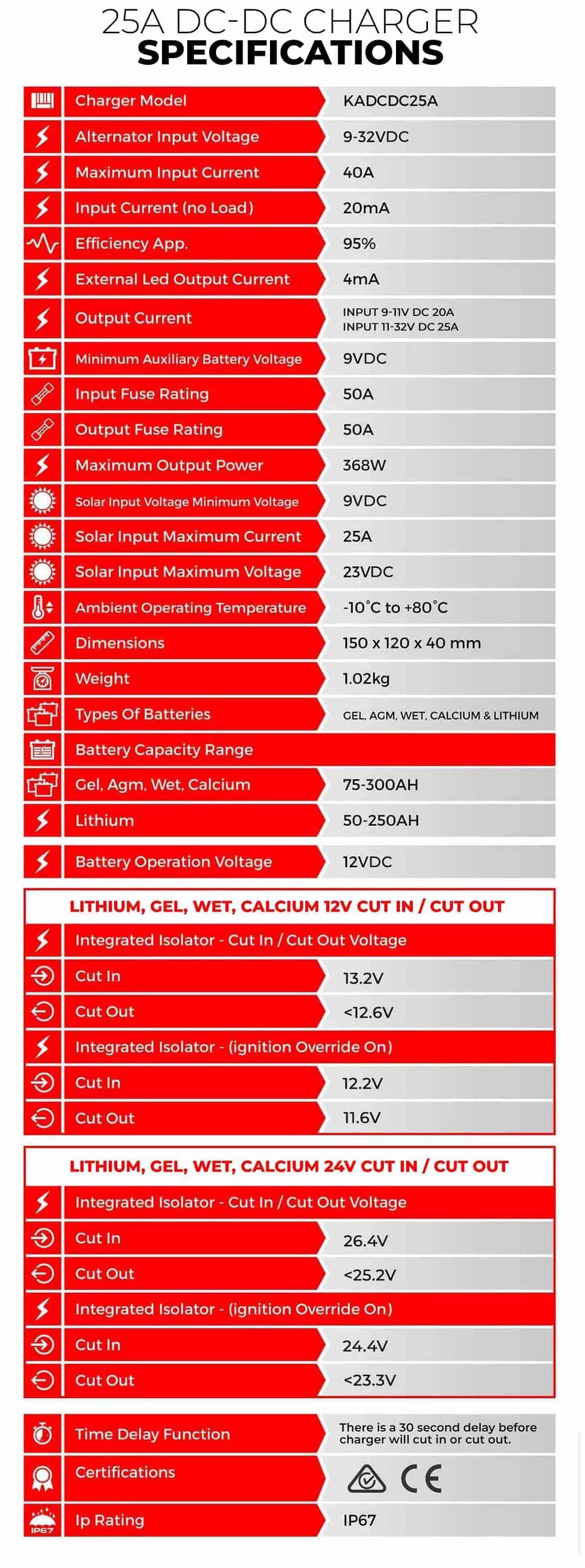 25A DC-DC Charger Specifications