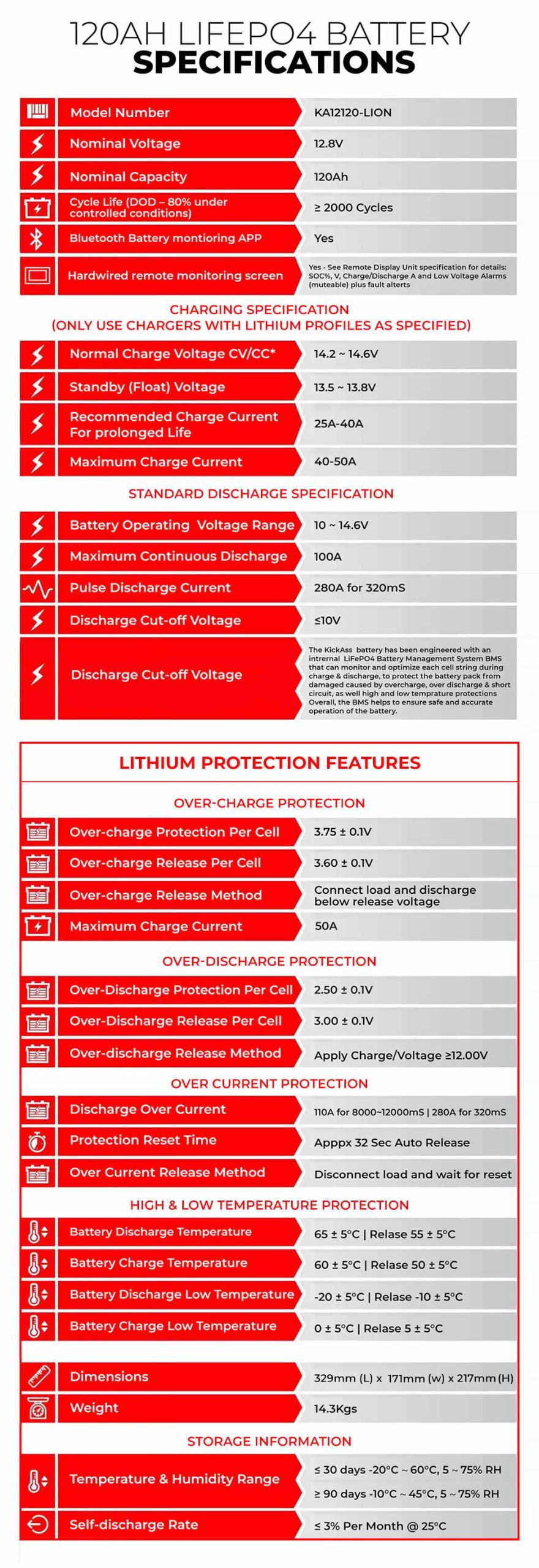 120Ah LIFEPO4 battery specifications